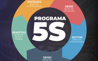 5s proporciona a melhoria da qualidade de vida pessoal e profissional